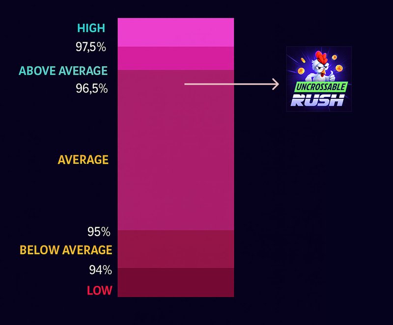 Descubre el Juego Sin Equivalente: Uncrossable Rush en Chile