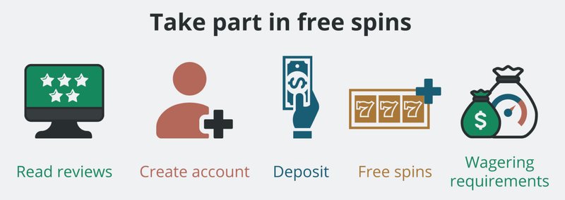 Overview of makispin login